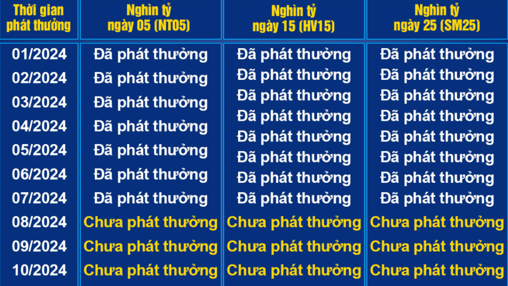 khuyến mãi phát thưởng ngẫu nhiên Hay88