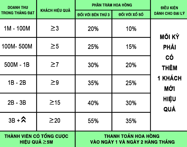 Chi tiết Đại lý Hay88