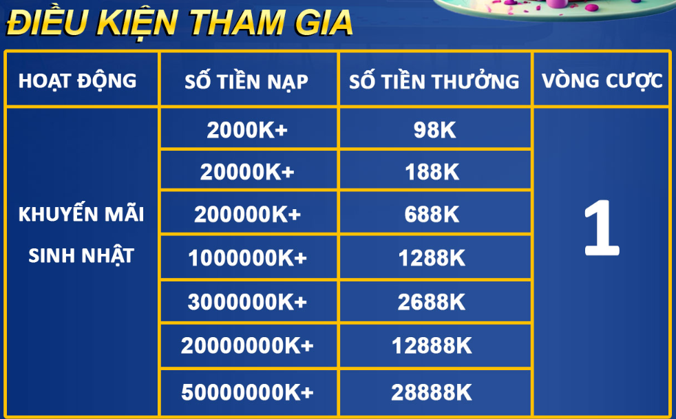 Điều kiện tham gia nhận thưởng sự kiện nạp tiền ngày sinh nhật hay 88