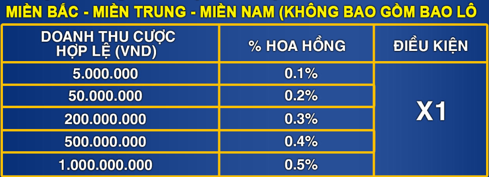 nội dung chính sách ghi số độc quyền tại hay88